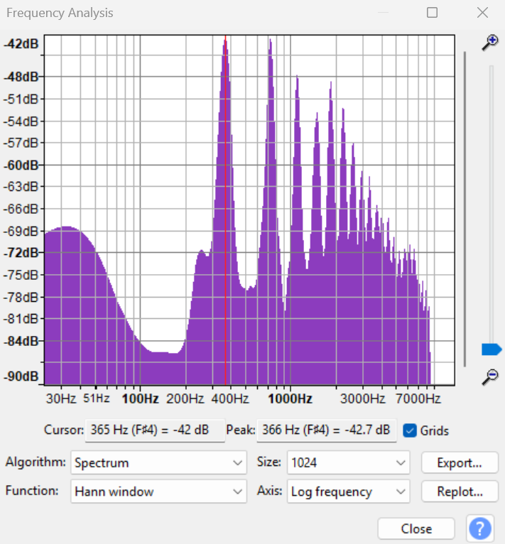Audacity screenshot showing a frequency distribution diagram with several peaks of different heights (amplitude) at different frequencies